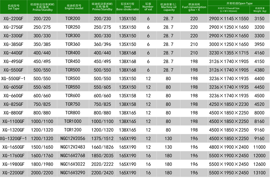 通柴柴油發電機組技術參數