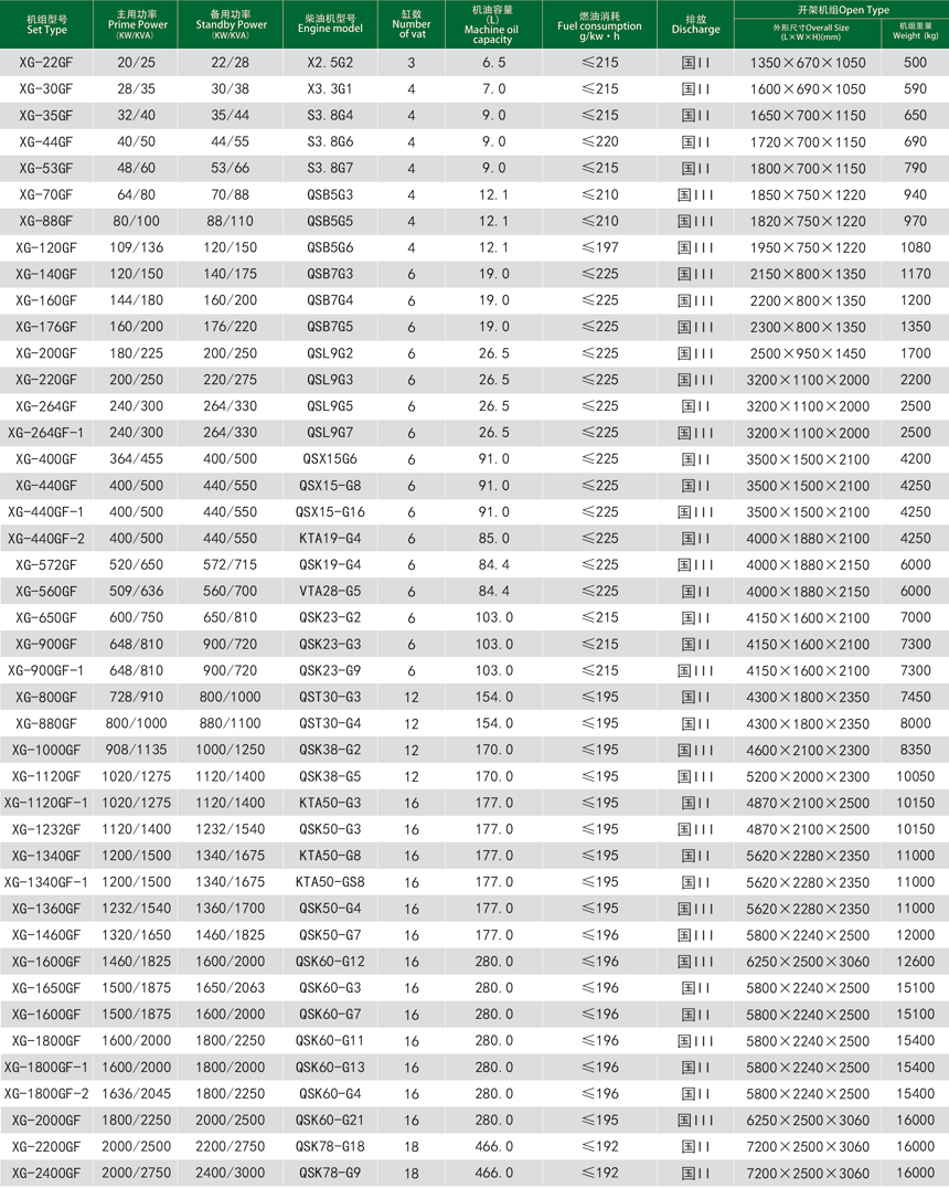 進口康明斯柴油發電機組技術參數