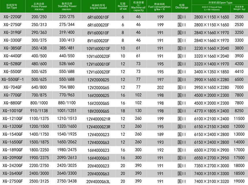 奔馳柴油發電機組技術參數