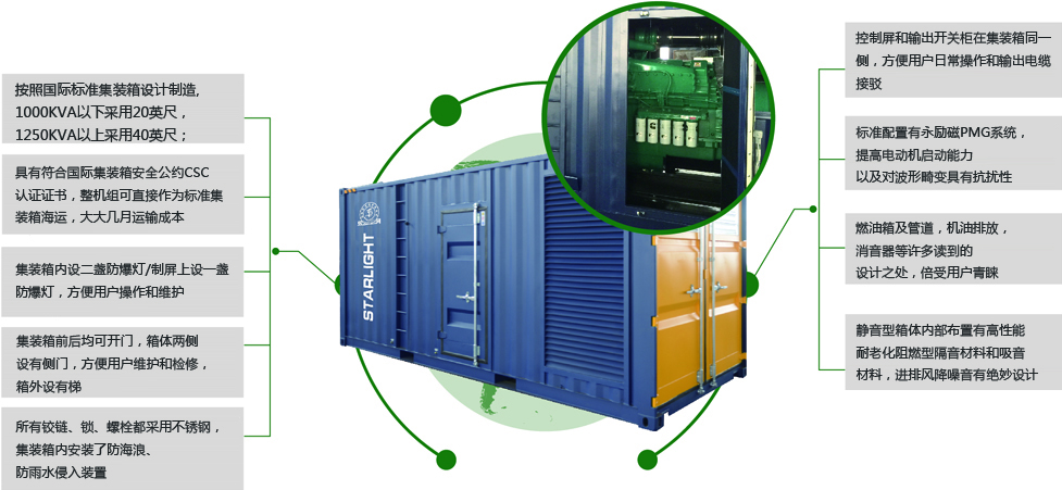 集裝箱式柴油發(fā)電機組動力系統(tǒng)組成