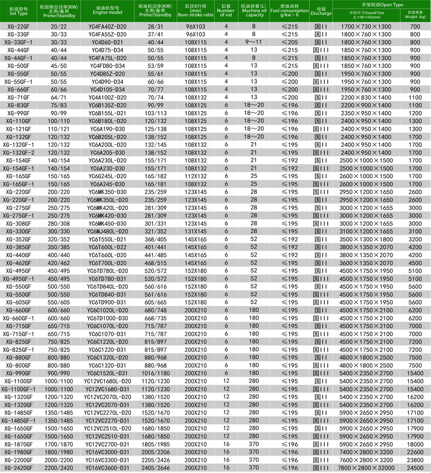 玉柴柴油發(fā)電機(jī)組技術(shù)參數(shù)