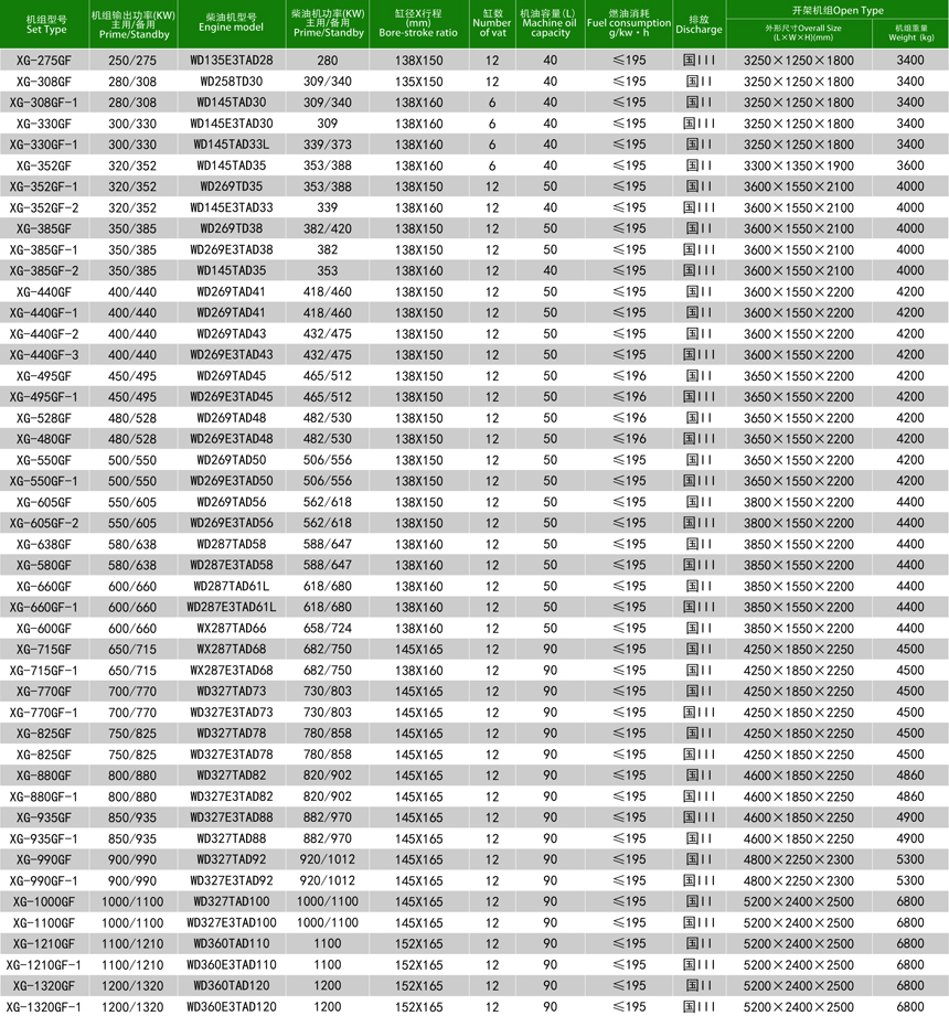無動(dòng)柴油發(fā)電機(jī)組技術(shù)參數(shù)