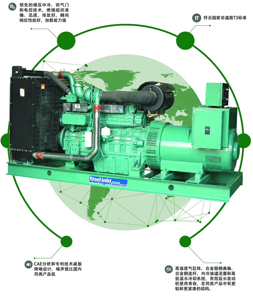 玉柴柴油發(fā)電機(jī)組動(dòng)力系統(tǒng)組成