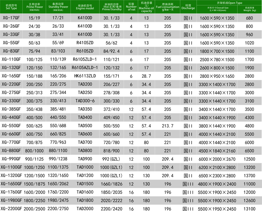 里卡多柴油發電機組技術參數