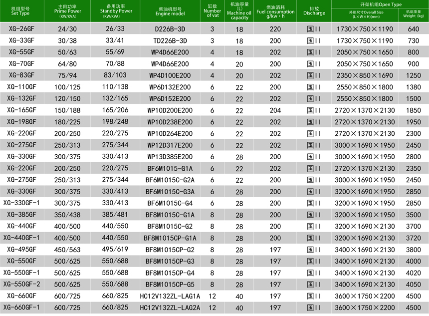 華柴道依茨柴油發(fā)電機組技術參數(shù)