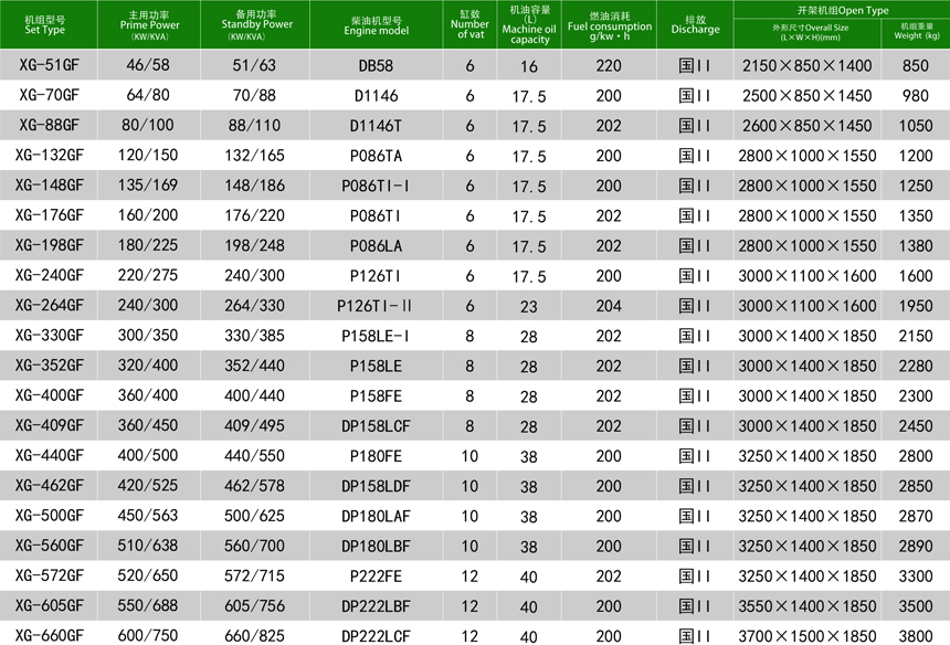 斗山柴油發電機組技術參數