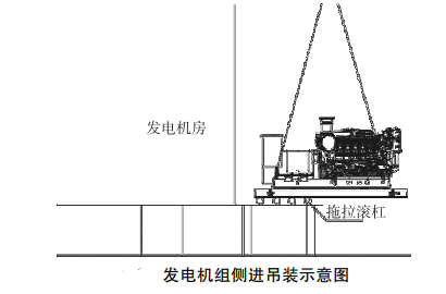 钻床吊装示意图图片